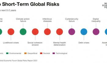 WHAT CAN WE DO IN LIGHT OF THE GLOBAL RISKS REPORT 2022’S RANKING OF THE WORLD’S GREATEST THREATS?